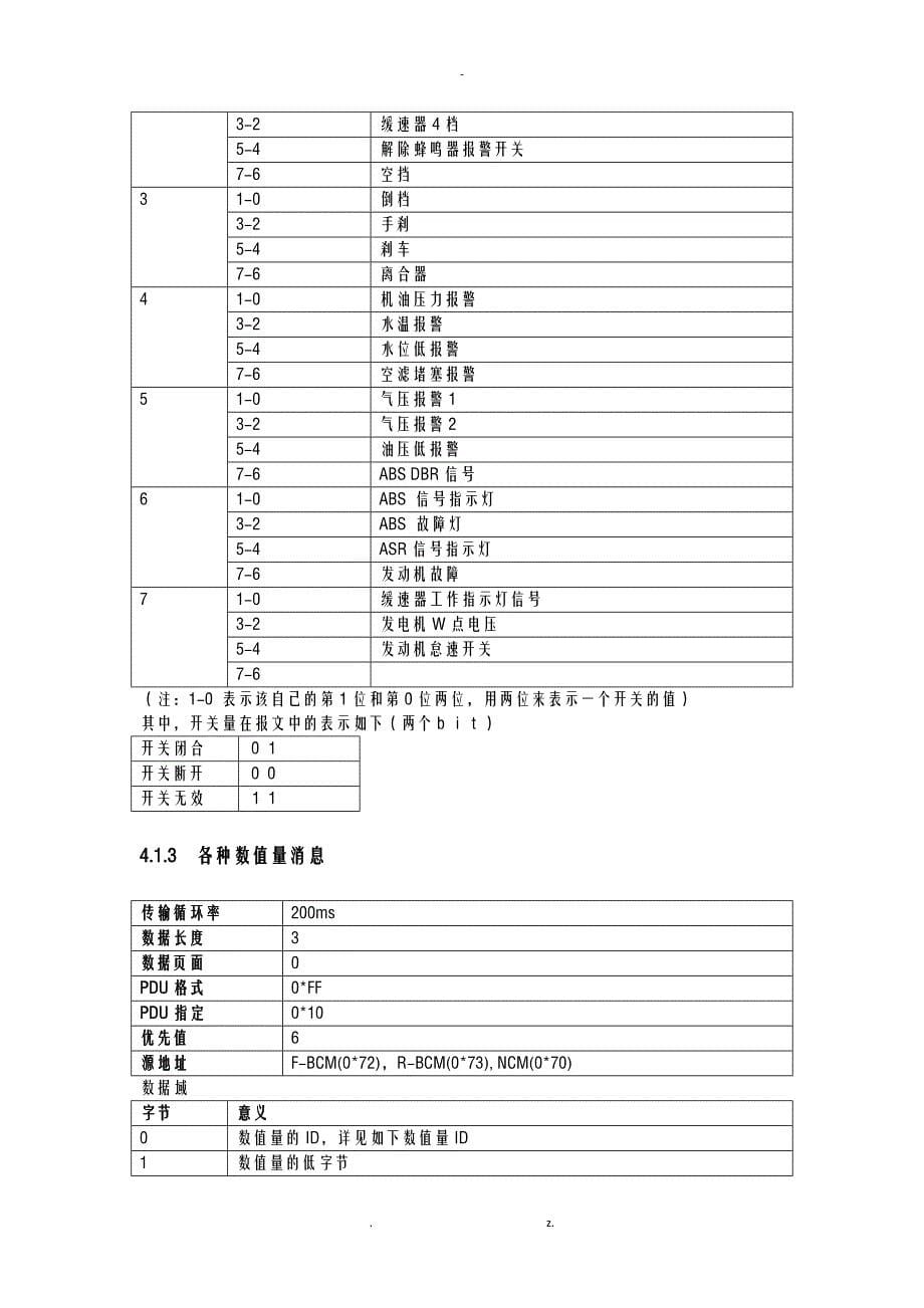 24V系统CAN通讯协议说明书_第5页