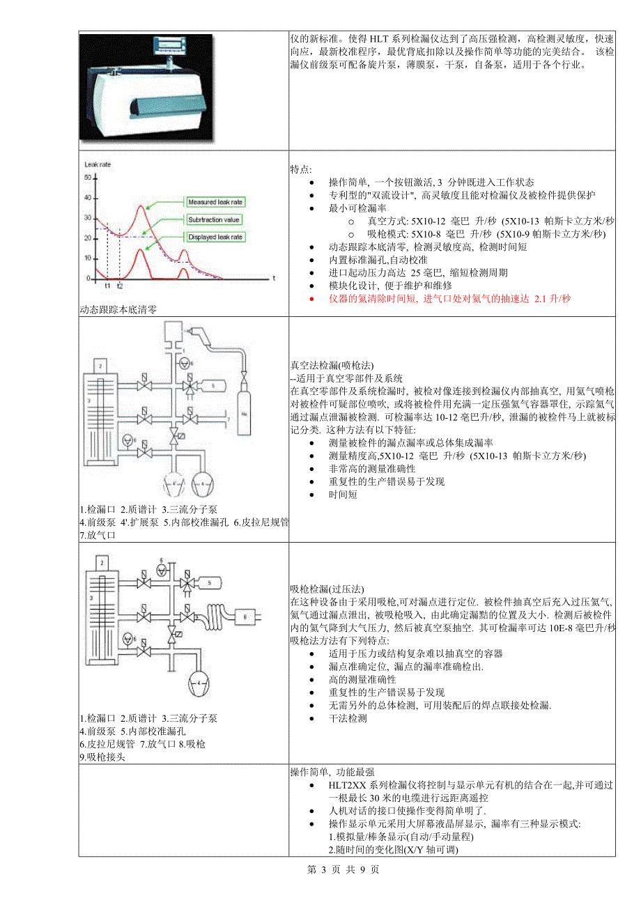 氦质谱电子测漏仪.doc_第3页