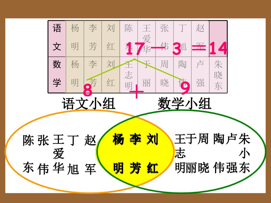 人教版小学数学三年级下册课件：九、数学广角_第3页