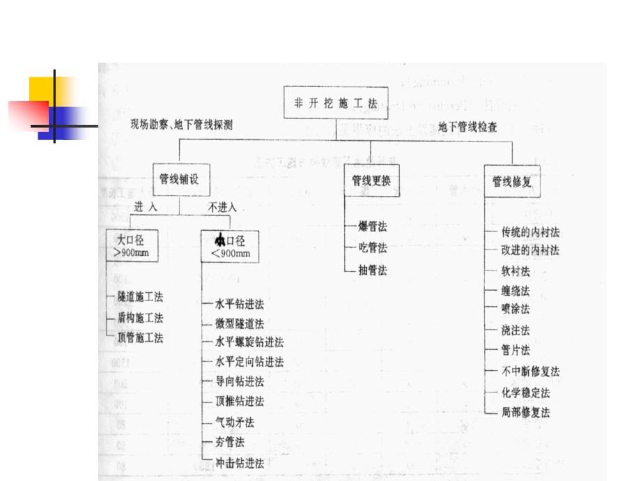 cb顶管法施工_第3页