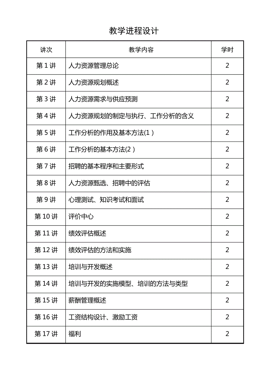 人力资源管理课程教学设计_第2页