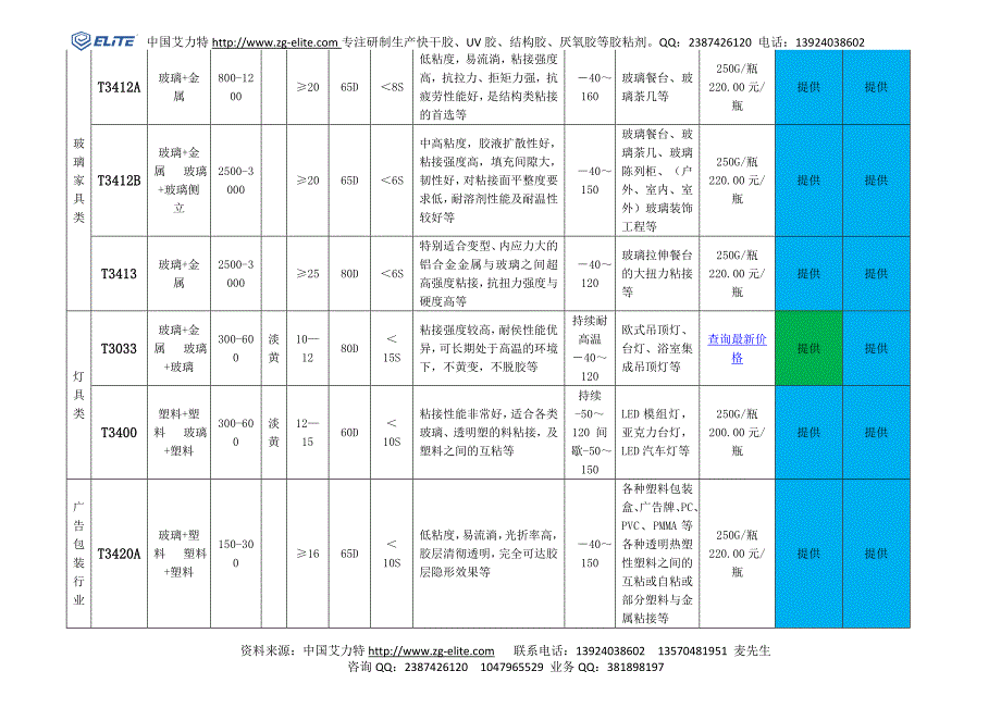 艾力特系列无影胶报价.doc_第2页