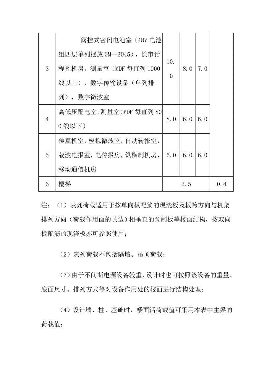 机房承重加固标准(精品)_第3页