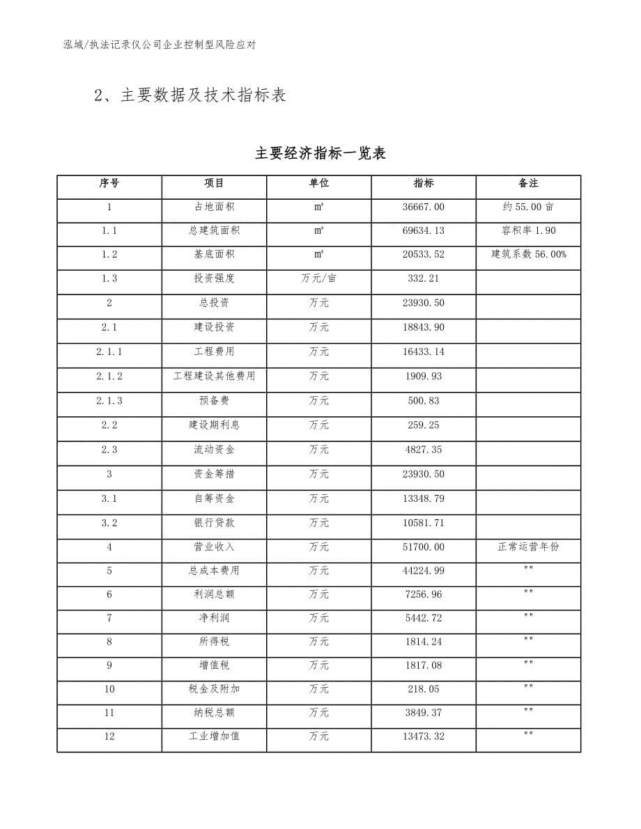 执法记录仪公司企业控制型风险应对（范文）_第5页