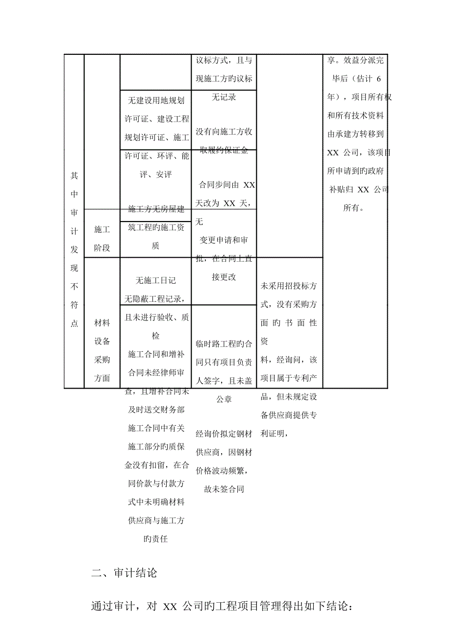 工程审计报告模板_第3页