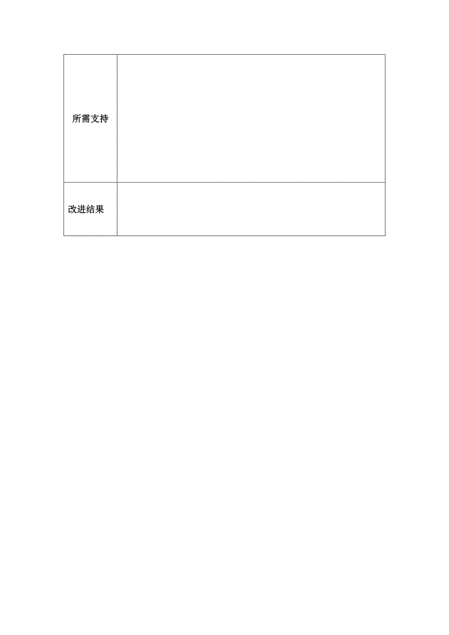 邓智方个人教学问题改进计划模板_第3页