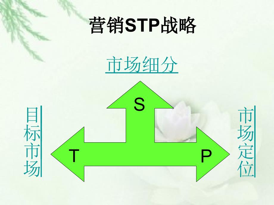 阿迪达斯STP案列分析课件_第4页