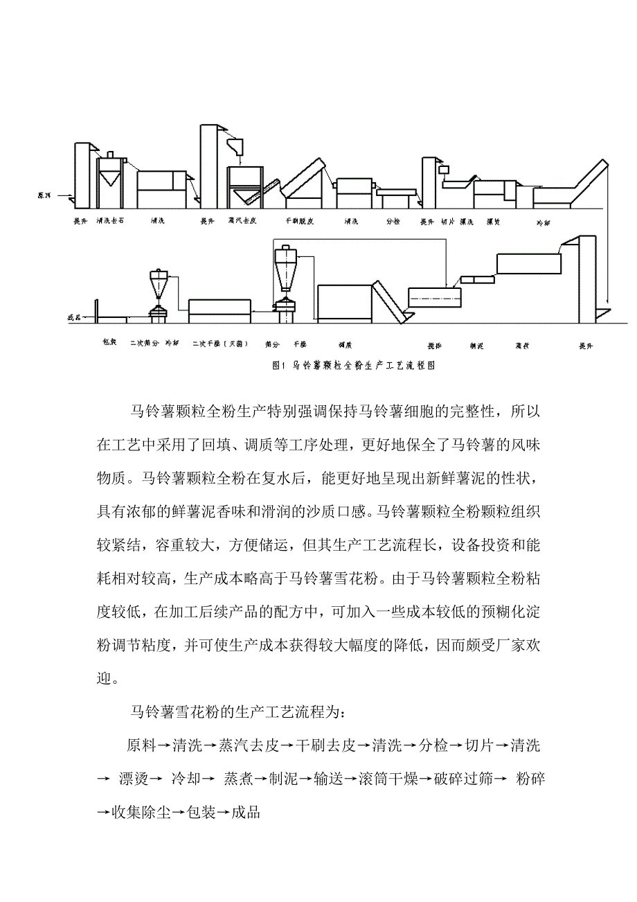 马铃薯全粉产品的品质和生产控制_第3页