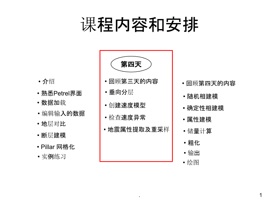 Petrel入门培训03速度模型地震属性提取_第1页