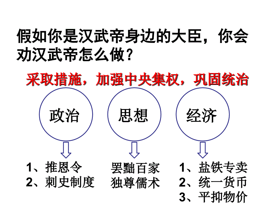 人教版七年级历史上册(2016部编版）第12课 汉武帝巩固大一统王朝 (共20张PPT)_第2页