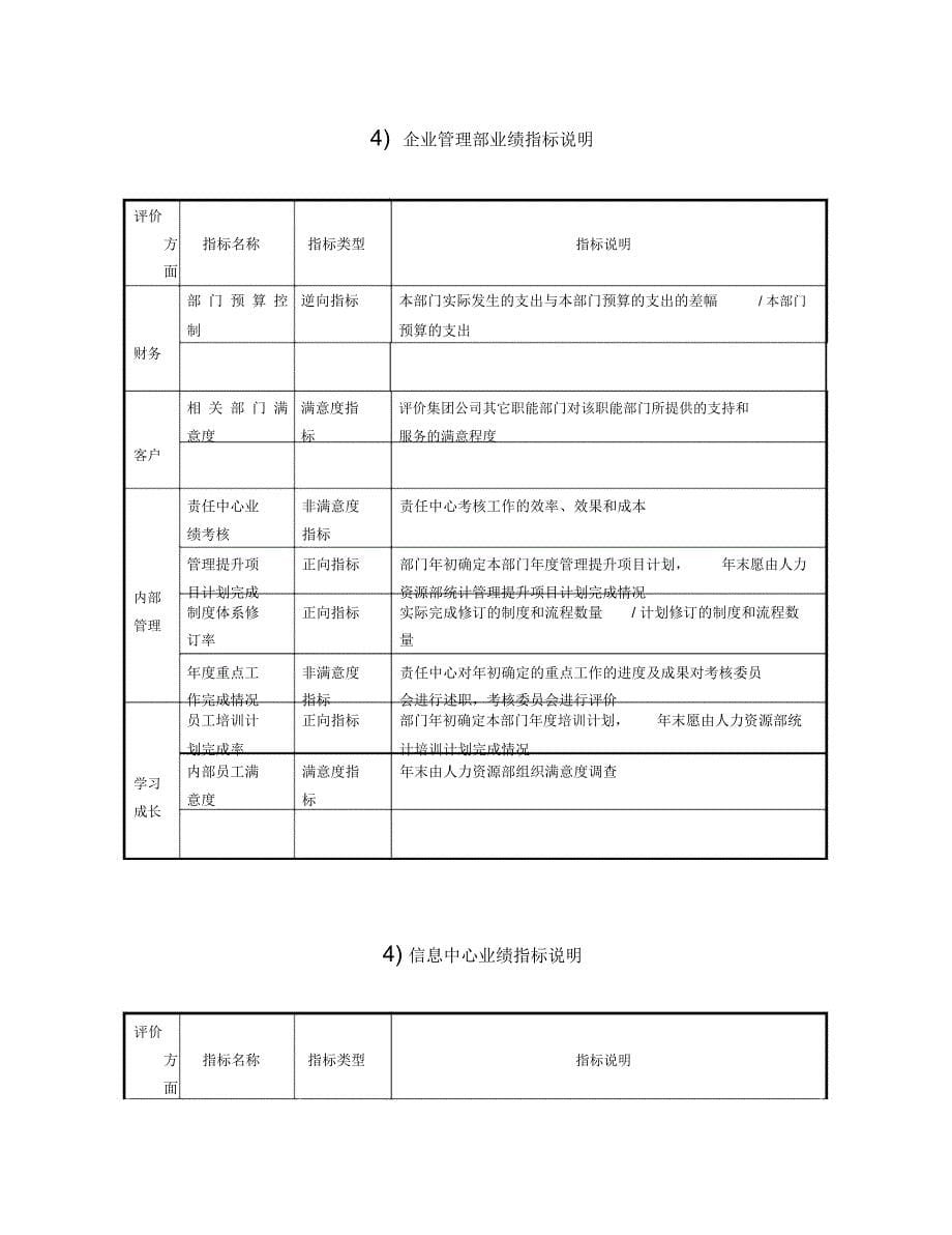 集团公司责任中心考核指标说明_第5页