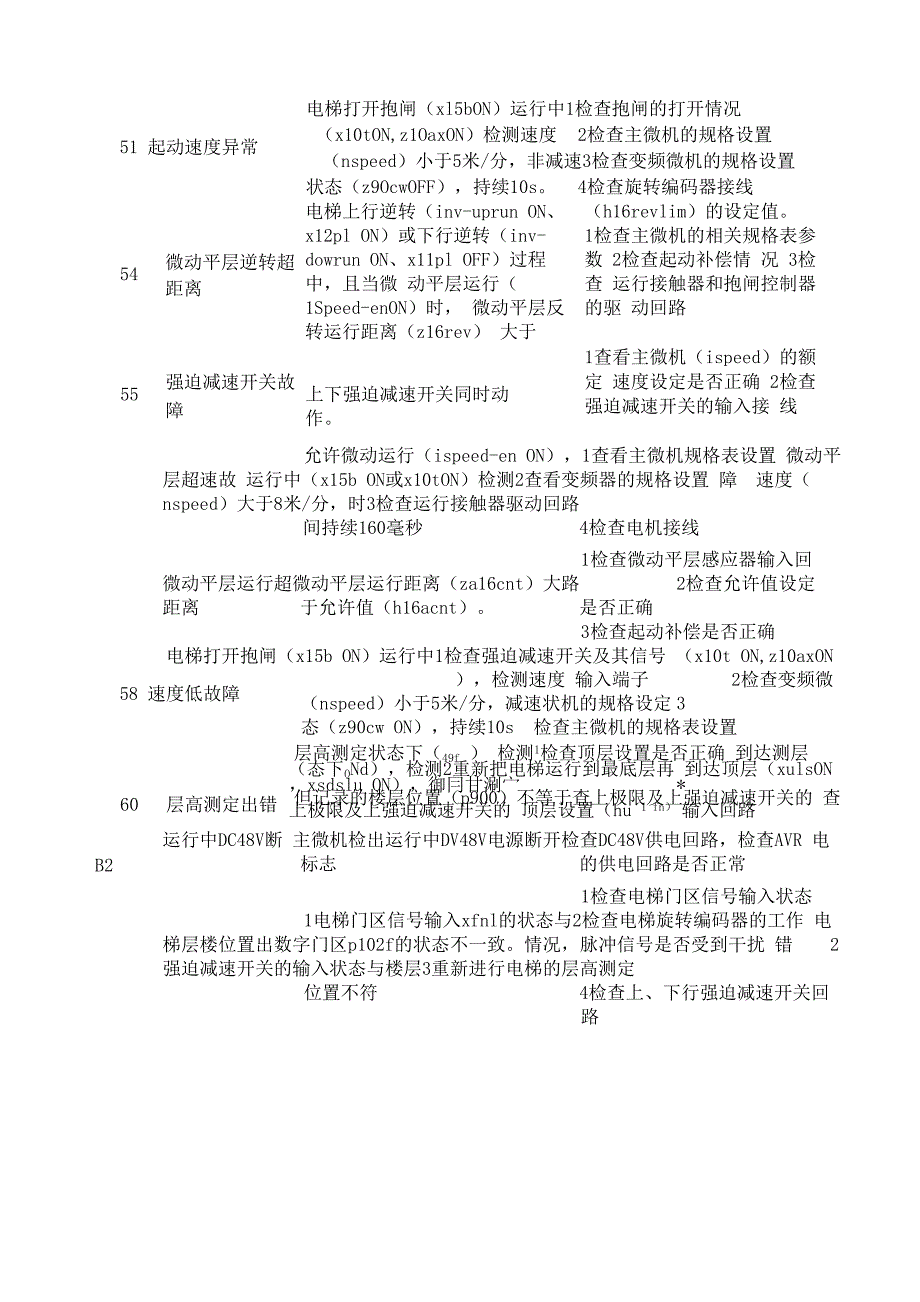 日立HGP故障代码_第4页