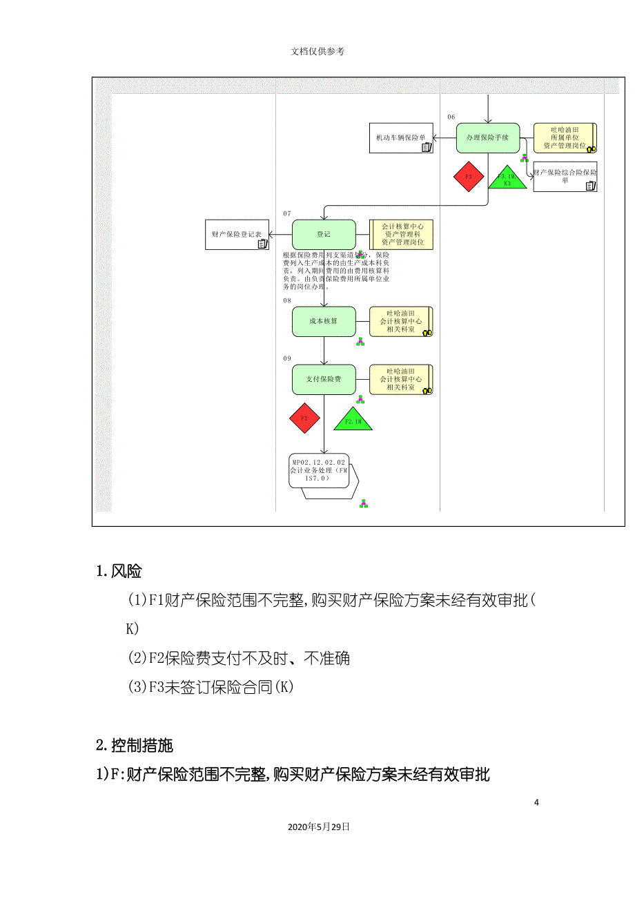 财产保险管理流程图.doc_第4页