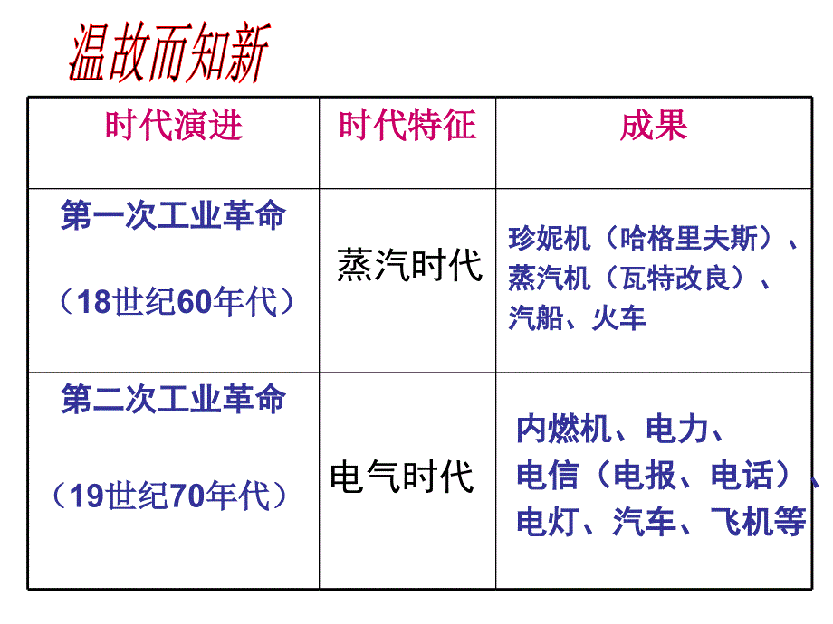 九上20课一战_第1页