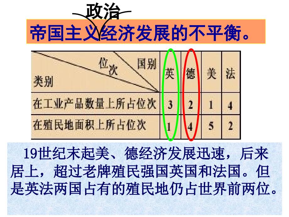 九上20课一战_第2页