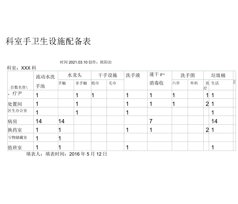 科室手卫生设施配备表_第1页