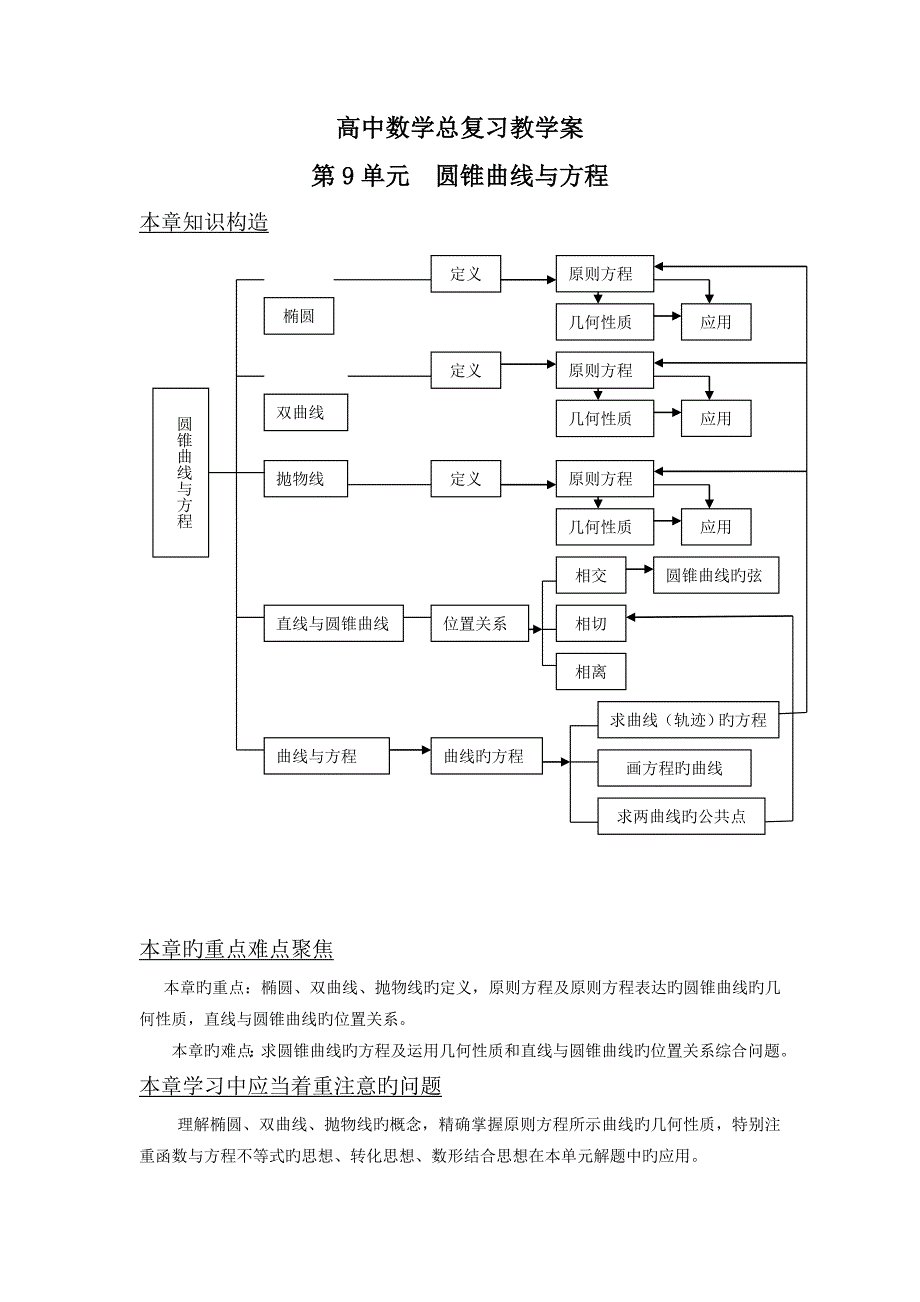 高中数学圆锥曲线教学案_第1页