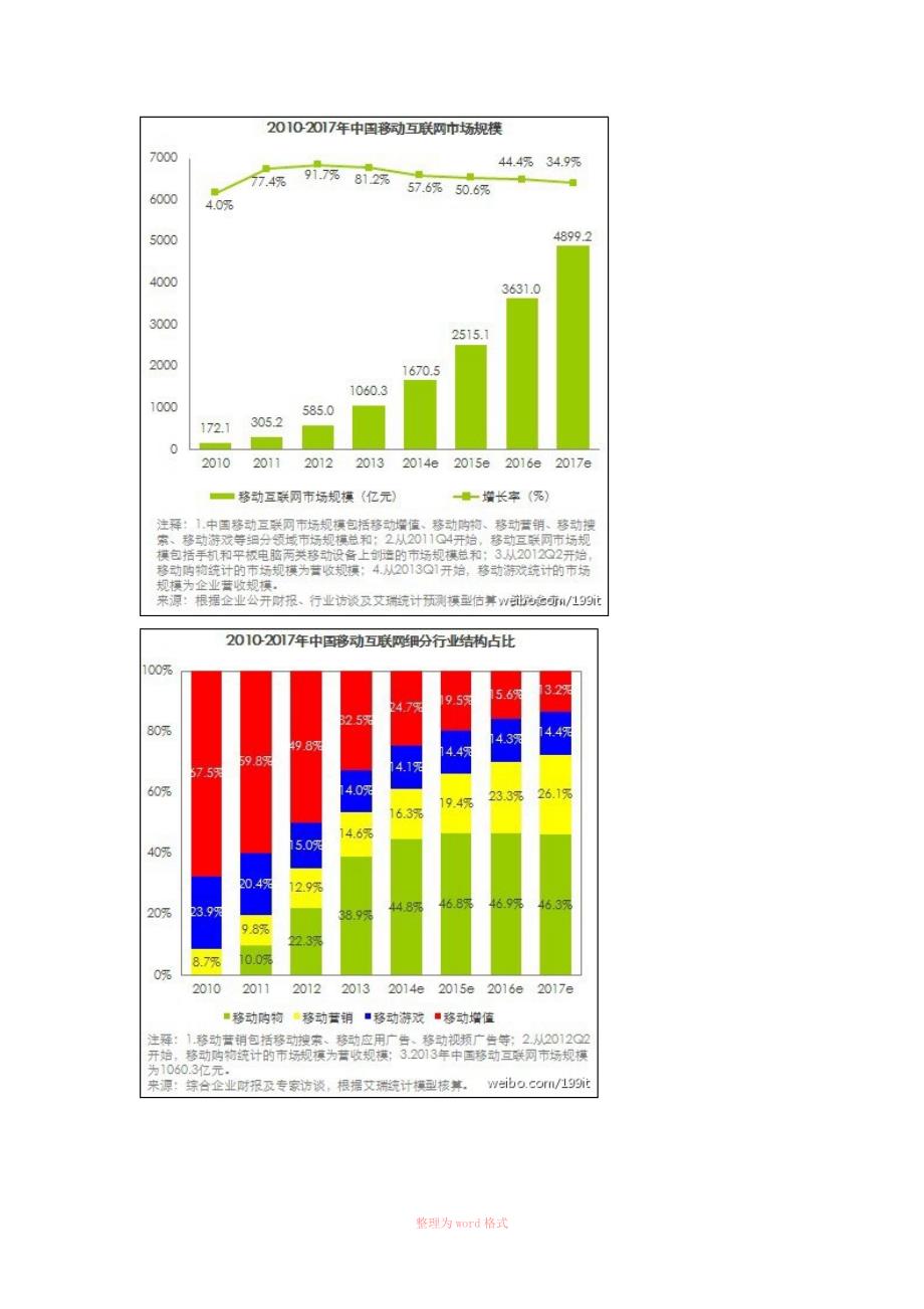 移动互联网行业人才需求分析_第2页