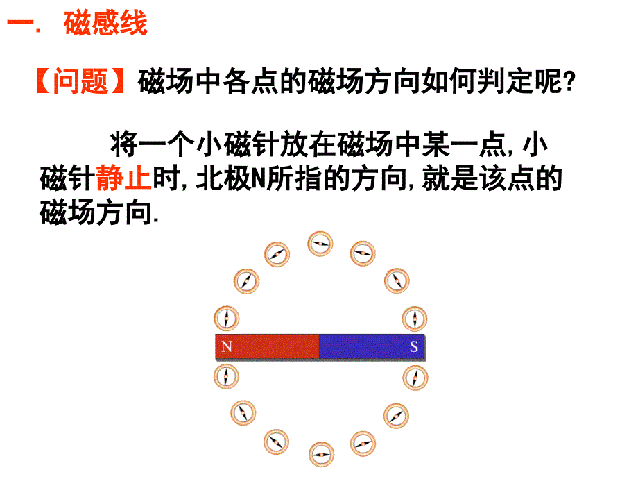 常见的磁场PPT课件_第3页