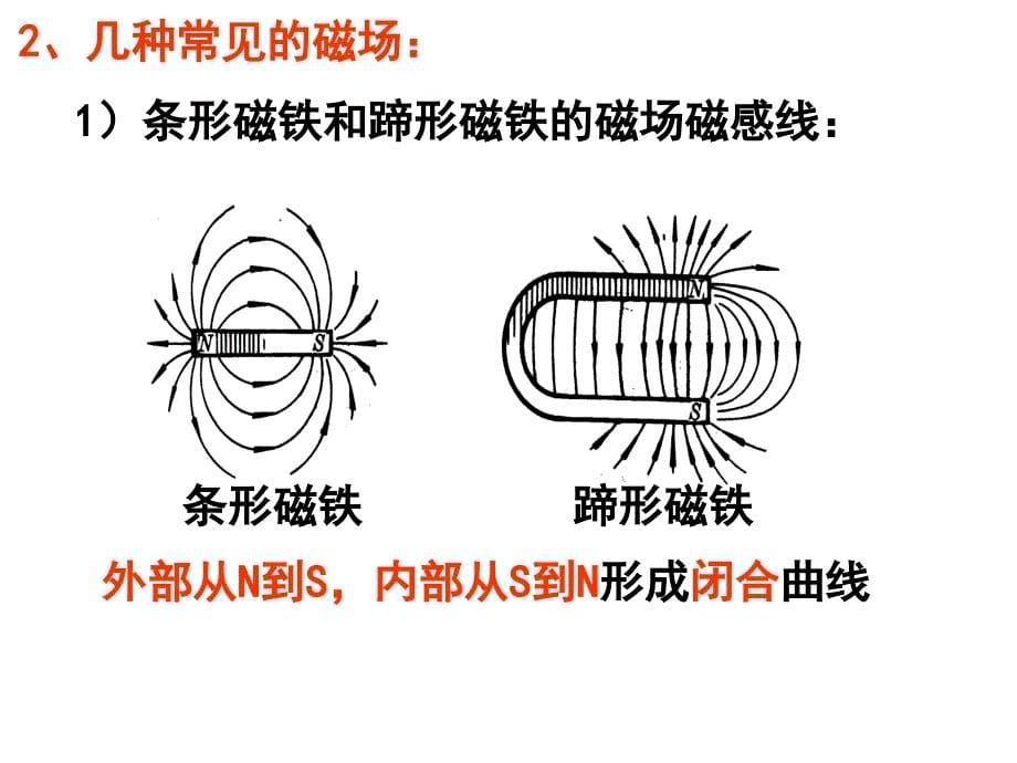 常见的磁场PPT课件_第5页