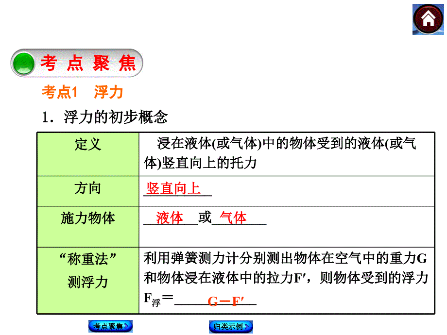 浮力中考复习课件_第2页