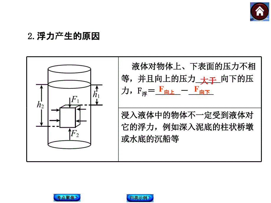 浮力中考复习课件_第3页