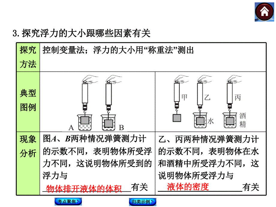 浮力中考复习课件_第4页