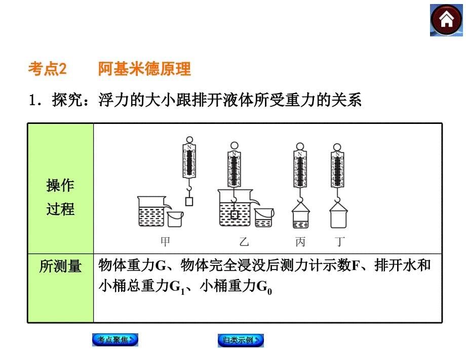 浮力中考复习课件_第5页