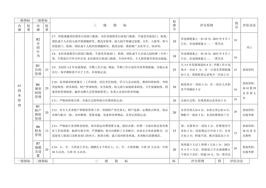 快乐幼儿园自评得分.doc_第2页