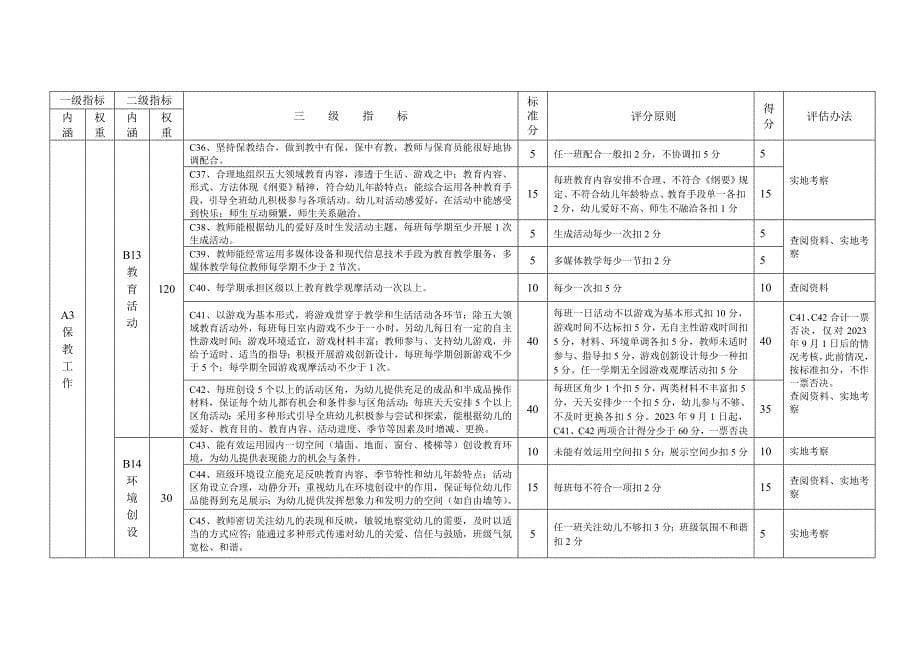 快乐幼儿园自评得分.doc_第5页