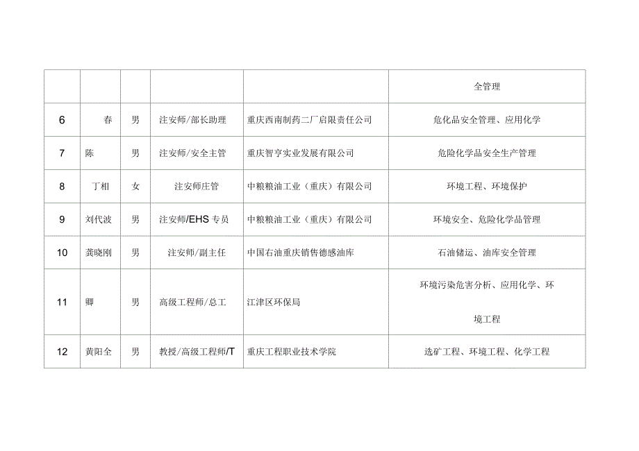 江津区安全生产专家申请登记表_第4页