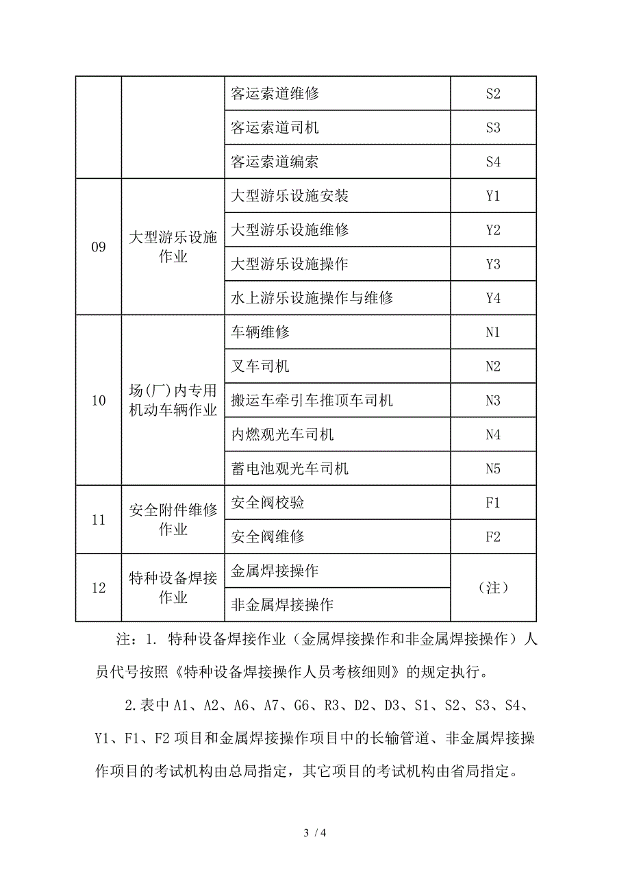 特种设备作业人员证作业项目及对应代号_第3页