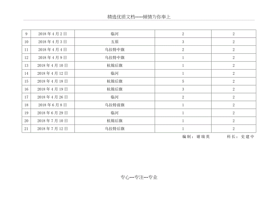 双随机检查计划表_第2页