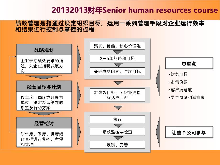 某品牌服饰公司绩效管理体系实操案例_第3页