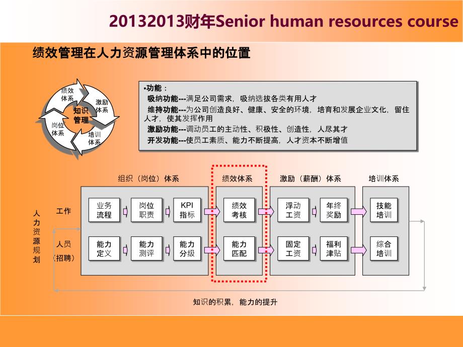 某品牌服饰公司绩效管理体系实操案例_第4页