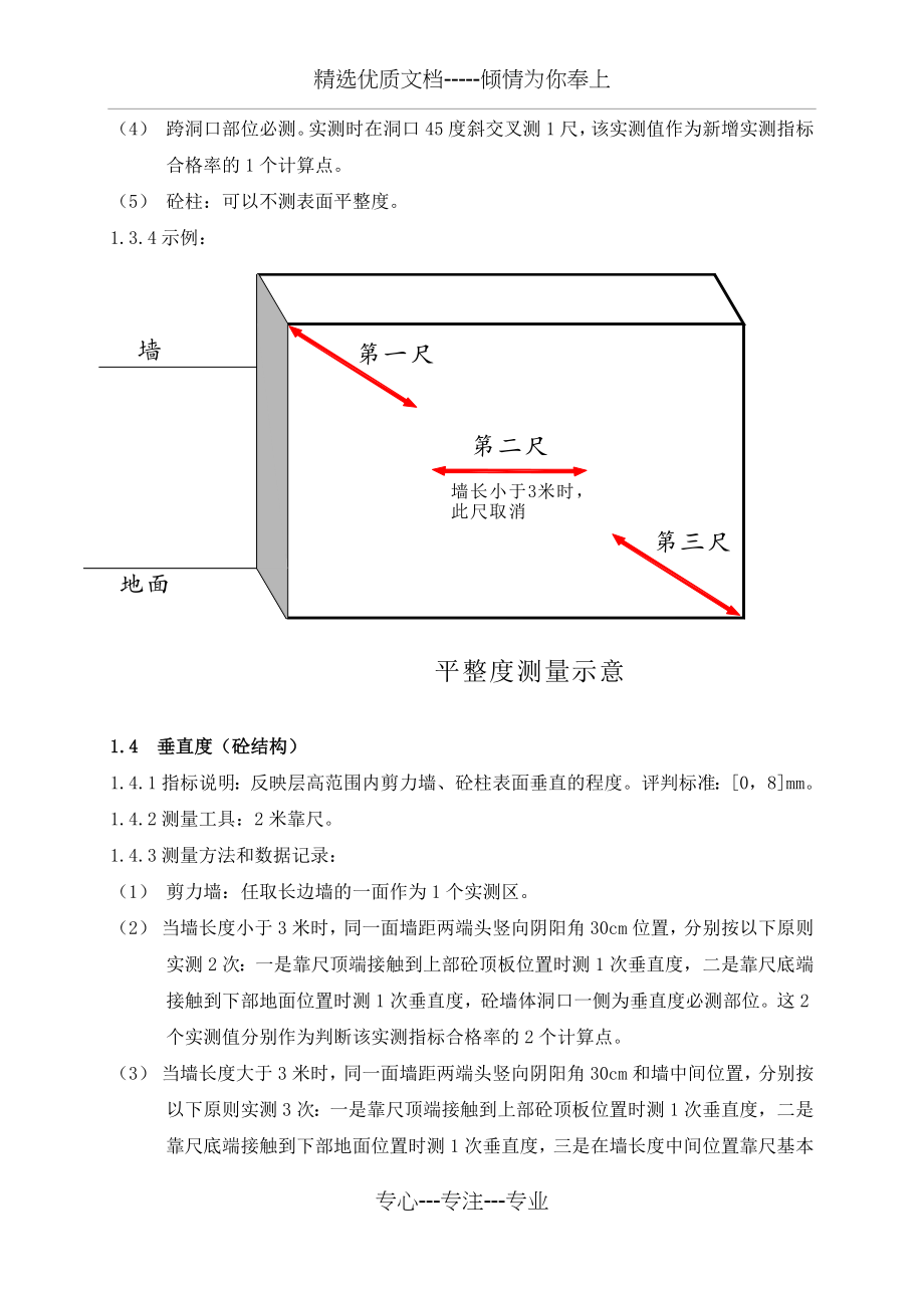 金地集团实测实量指引(共63页)_第3页