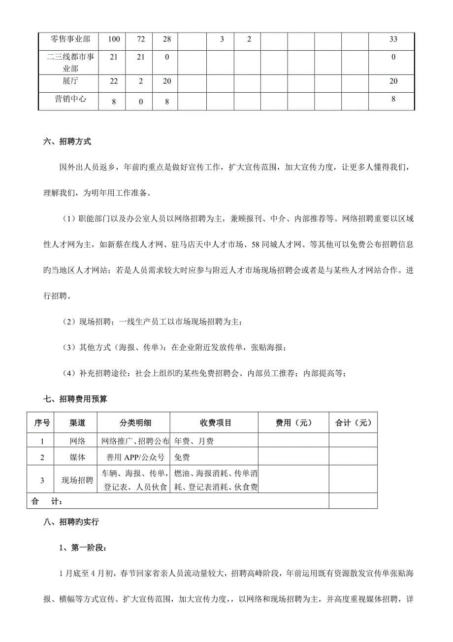 公司招聘方案计划书_第5页