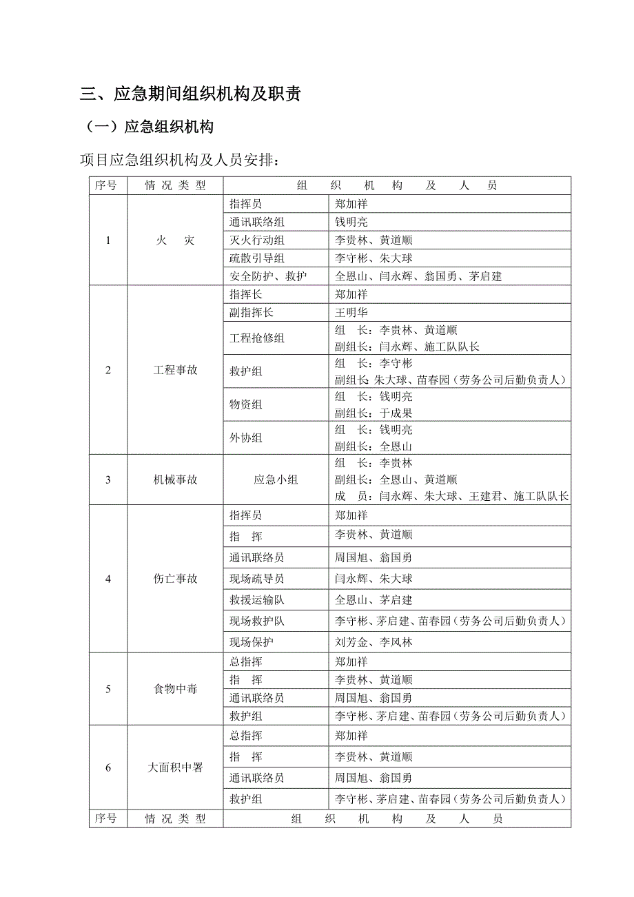 安全、消防应急响应救援预案_第3页