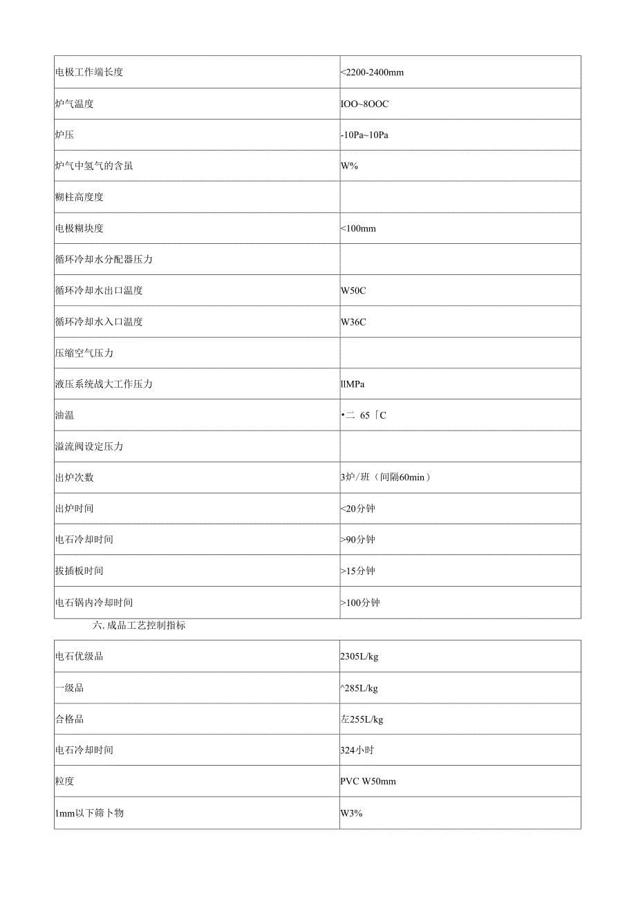 电石基本知识_第5页