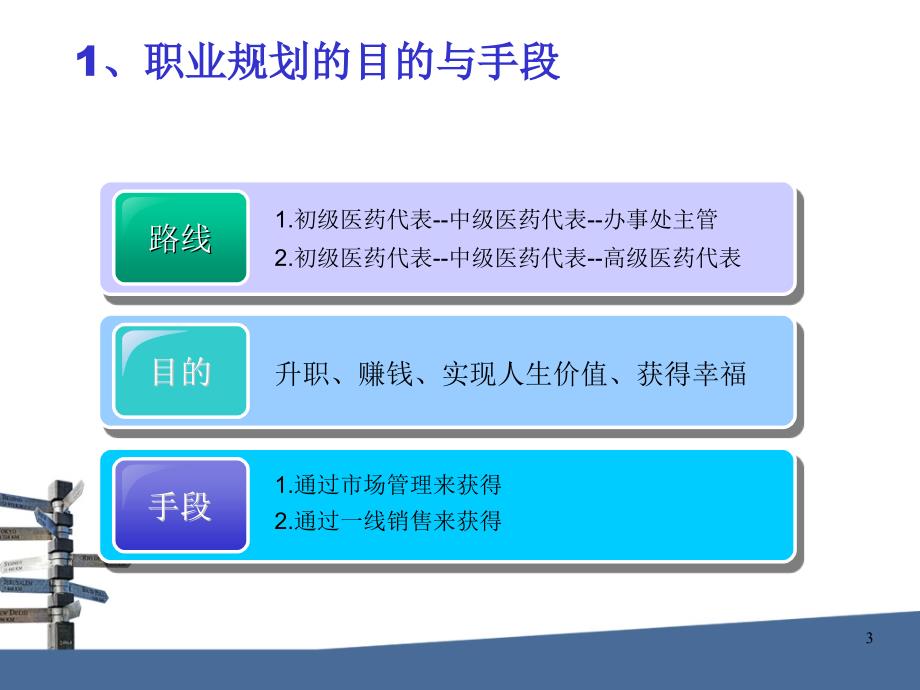 医药代表的职业规划定位ppt课件_第3页