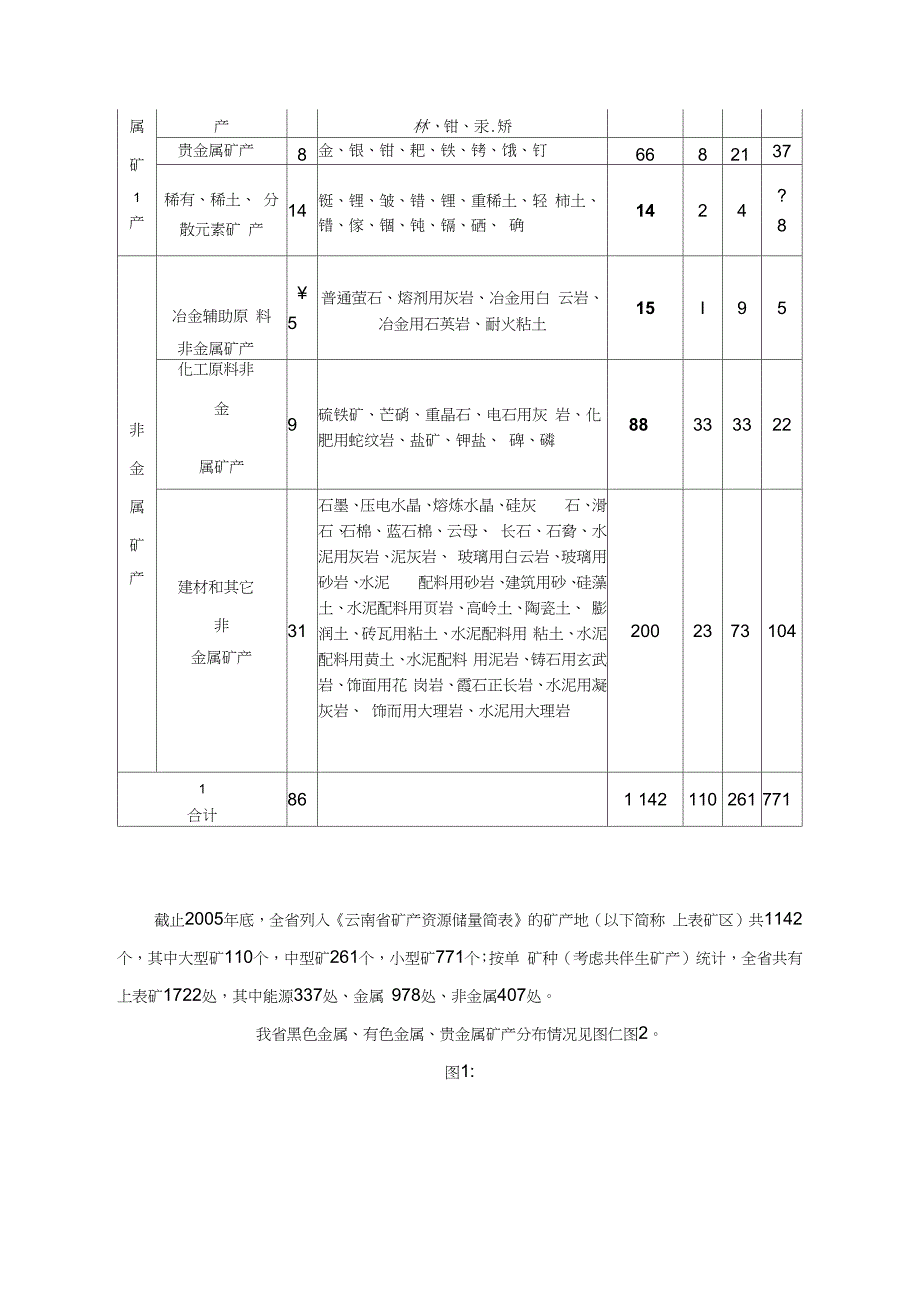 云南矿产资源概况_第2页