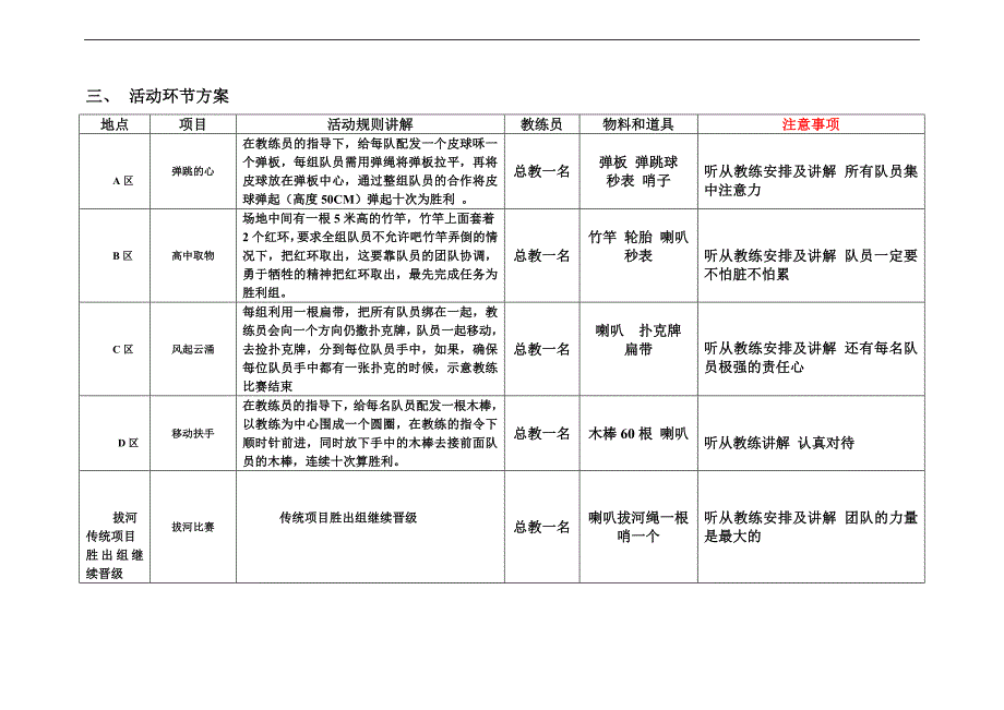 易和地产活动方案.doc_第3页