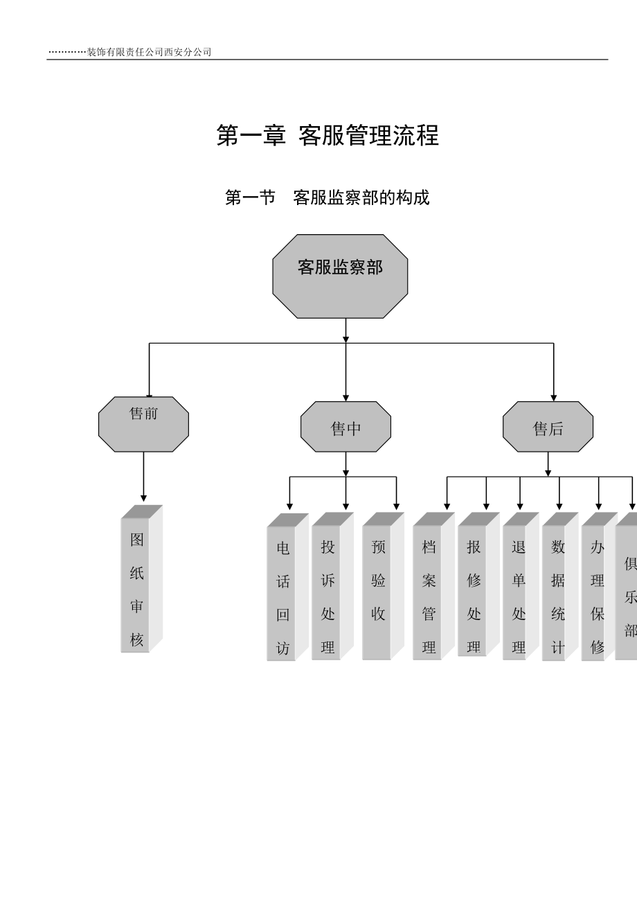 某装饰装修工程公司客服部管理手册客服流程+岗位职责+工作制度+电话接听与回访+投诉管理_第3页