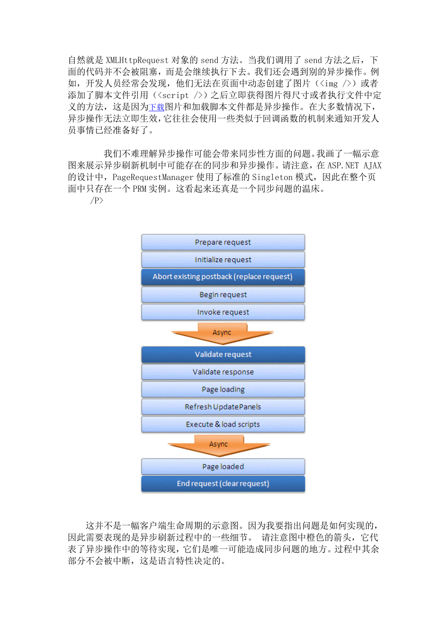 异步刷新问题.doc_第3页