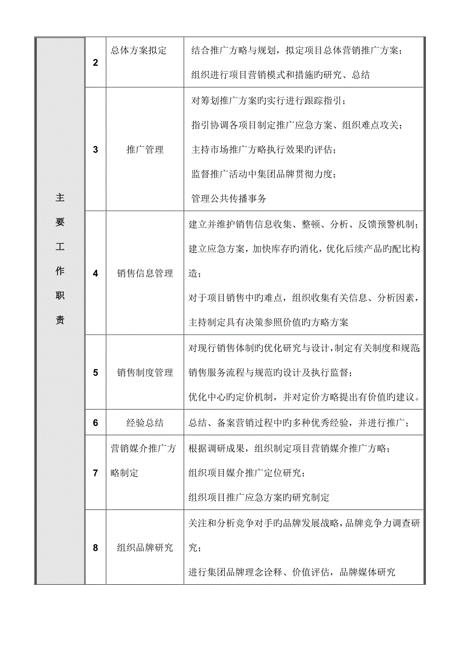 地产北京公司营销专题策划部岗位专项说明书_第3页