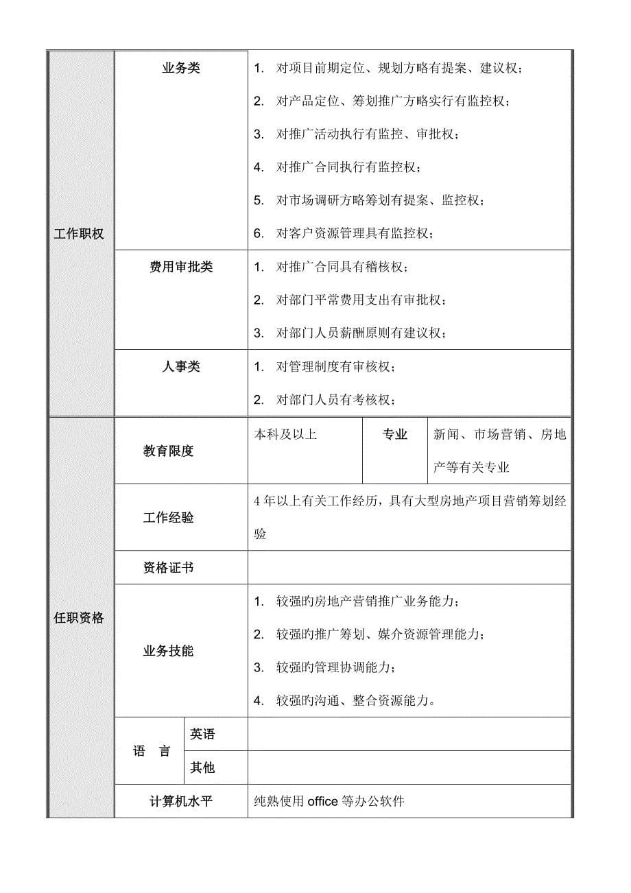 地产北京公司营销专题策划部岗位专项说明书_第5页