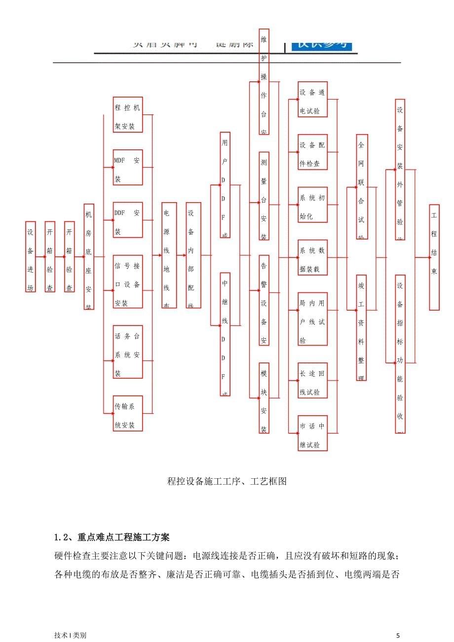 施工方案通信系统研究分析_第5页