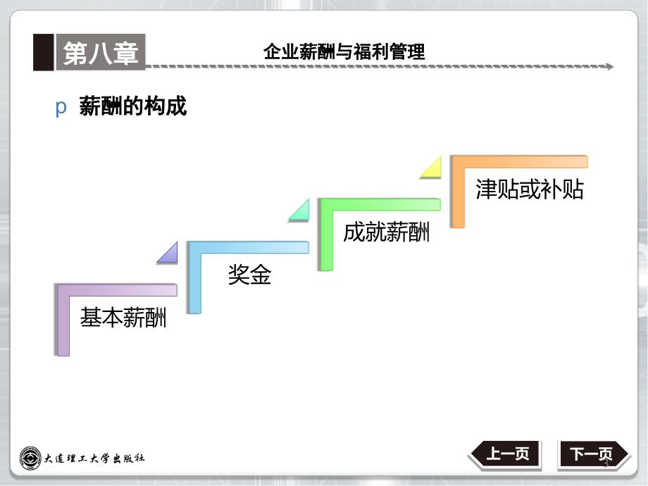 第八章企业薪酬与福利管理_第3页