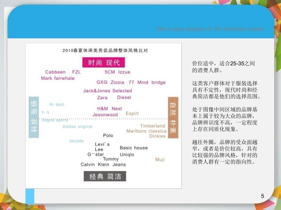 男装品牌市场调研分析共36页_第5页