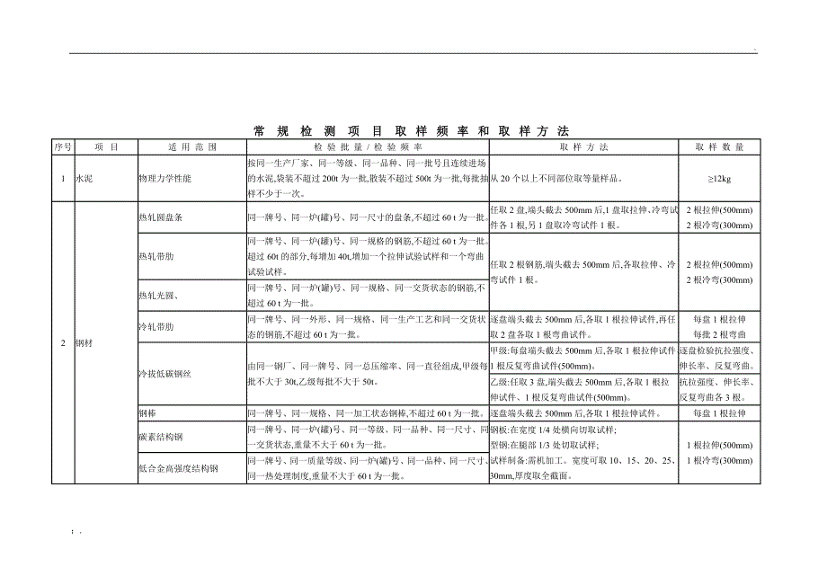 建筑检测取样频率_第1页